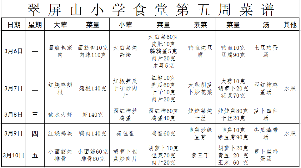 第五周菜谱.png