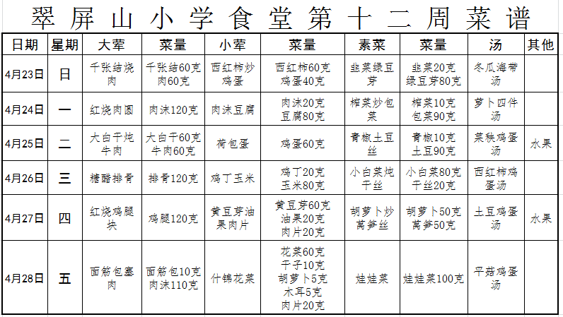 第十二周菜谱.png
