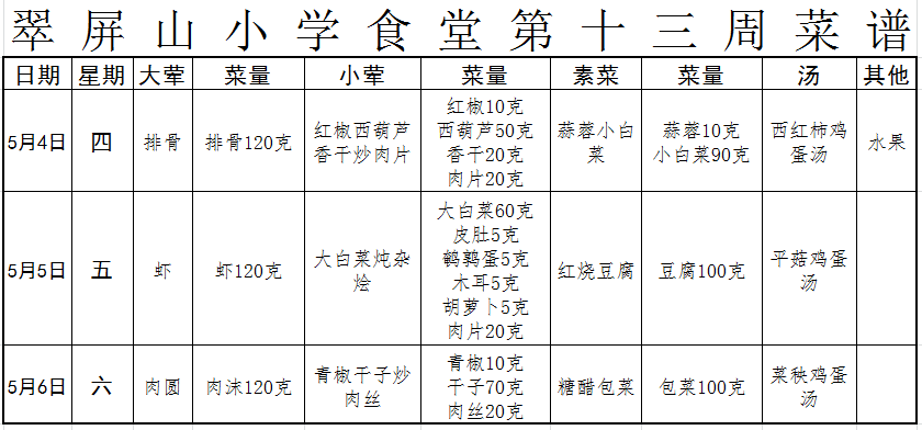 第十三周菜谱.png
