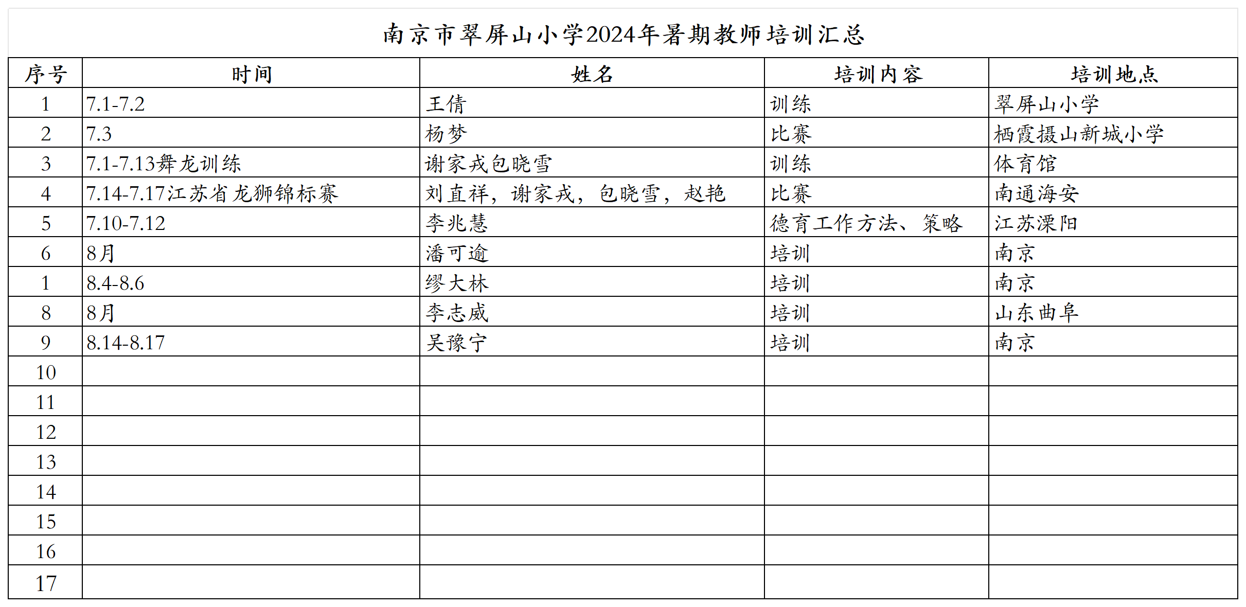 2024年暑期教师培训汇总_Sheet1.png