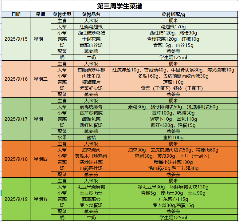 第三周学生菜谱