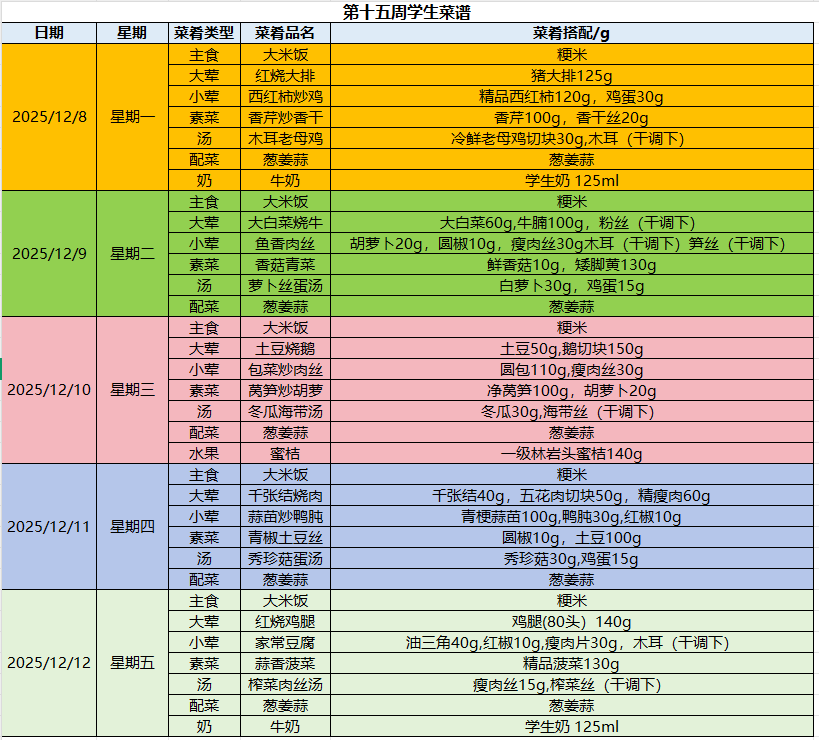 第十五周学生菜谱